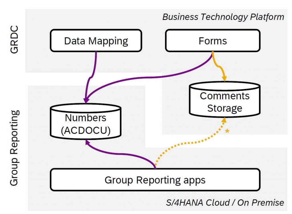 Schaubild der Funktionen von GDRC