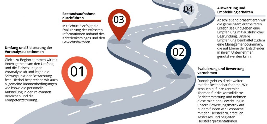 Vorgehensweise Voranalyse